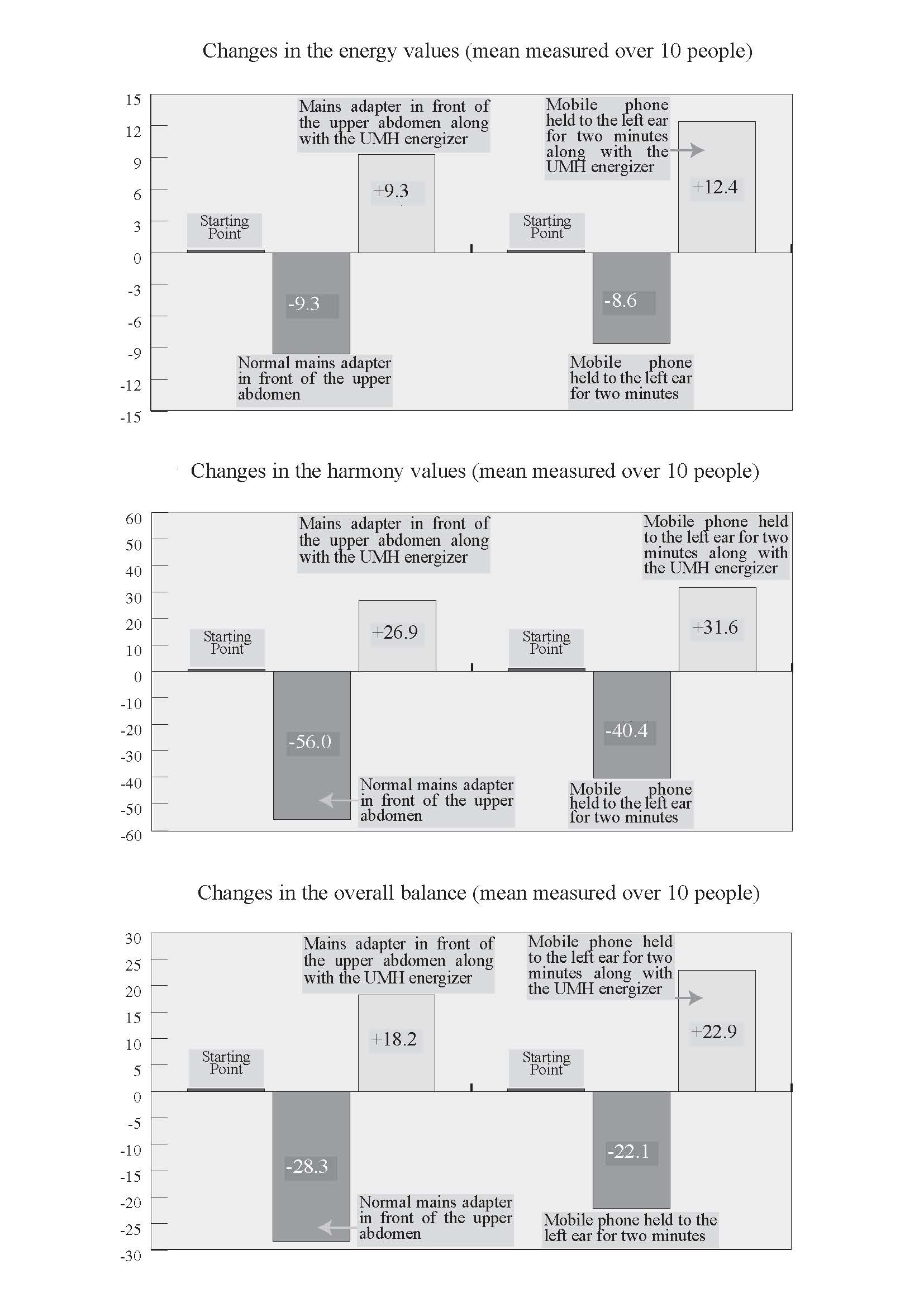 Full Analysis EMF_Page_4